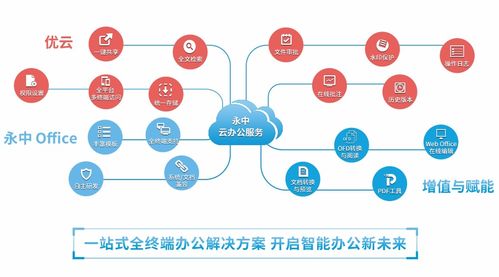 洞見2021 永中亮相中國企業(yè)服務年會，描繪數(shù)智化辦公新篇章