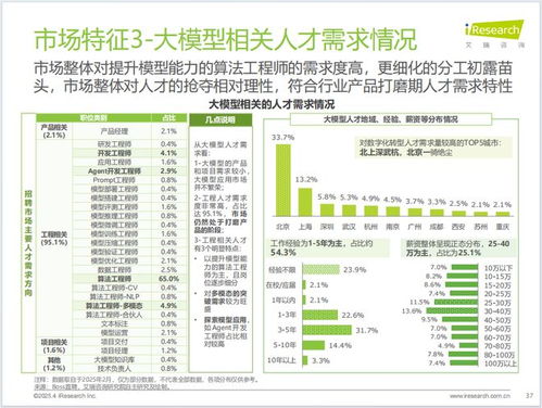 中國制造業數字化轉型 行業洞察、發展趨勢與數字內容服務賦能