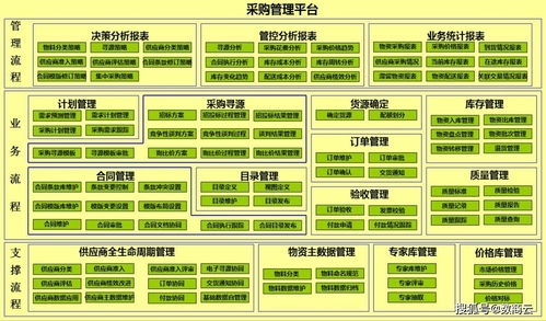 數字化重塑產業鏈條 新型高效模式下的原材料企業采購與內容雙向供給